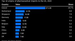Bloomberg aseguró que Bessent “pone en riesgo” dinero de EEUU con su respaldo a la Argentina - Image 3