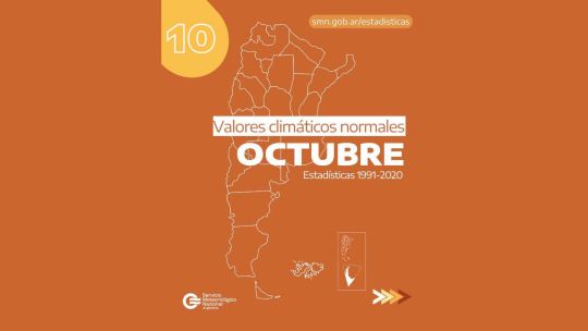 Graficos SMN 20251002