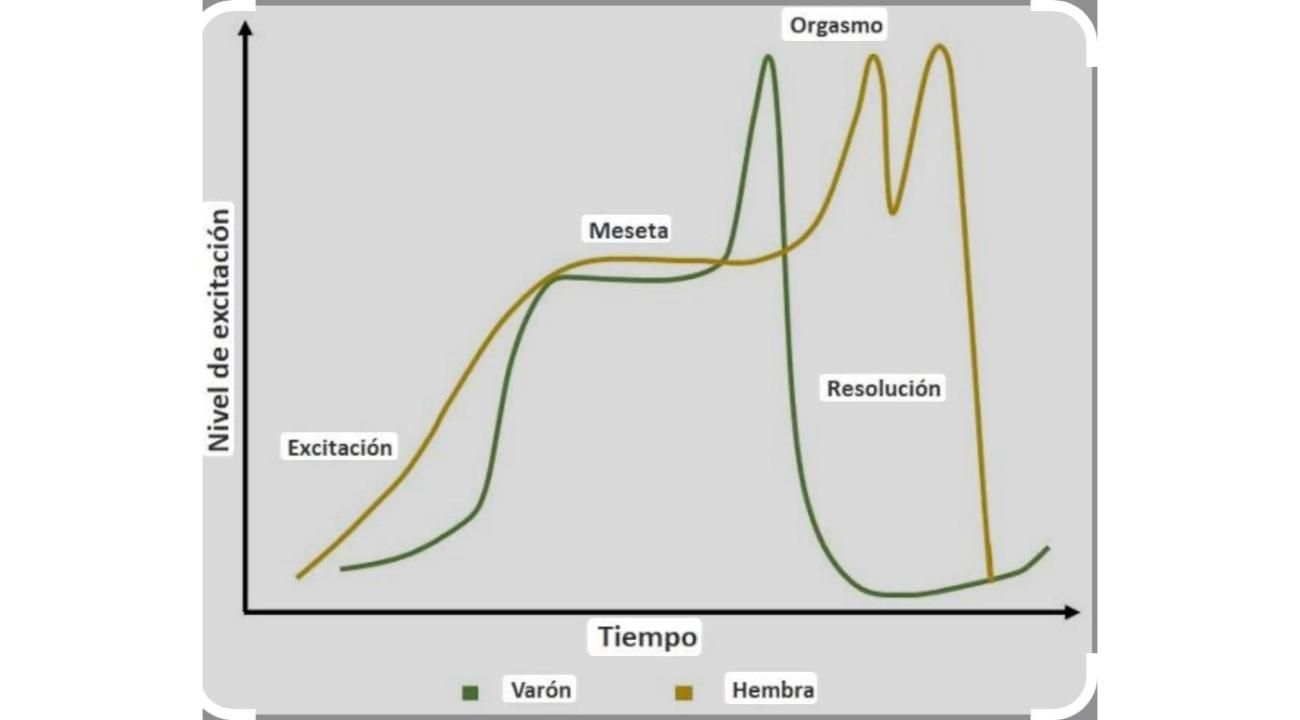 Deseo y Comportamiento Sexual: Un Recorrido por la Historia de la Sexualidad