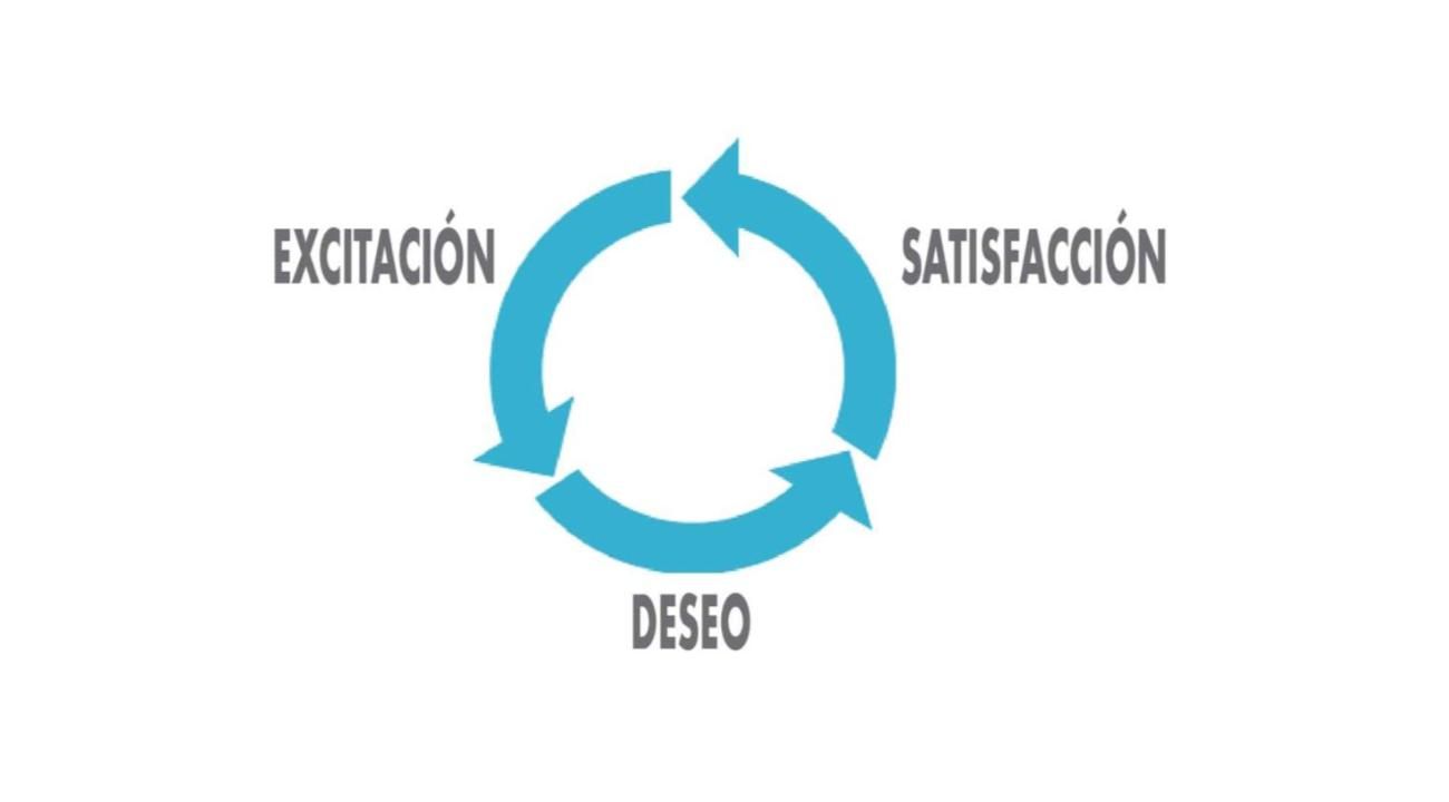 Deseo y Comportamiento Sexual: Un Recorrido por la Historia de la Sexualidad