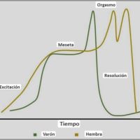 Deseo y Comportamiento Sexual: Un Recorrido por la Historia de la Sexualidad