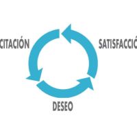 Deseo y Comportamiento Sexual: Un Recorrido por la Historia de la Sexualidad