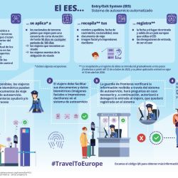Un nuevo sistema regirá para ingresar a los países europeos desde el 12 de octubre de 2025.