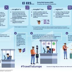 Un nuevo sistema regirá para ingresar a los países europeos desde el 12 de octubre de 2025.