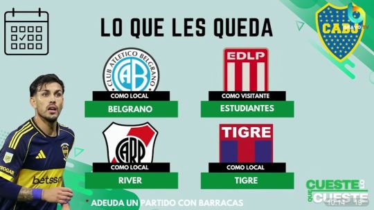 Radiografía de una definición al rojo vivo: qué le queda por jugar a los clubes que pelean el Clausura 2025