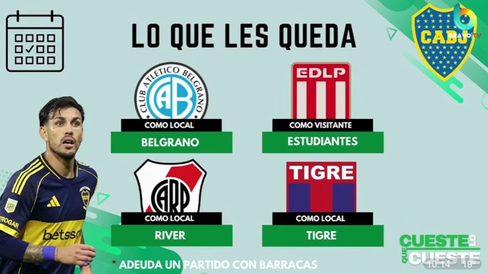 Radiografía de la definición del Torneo Clausura 2025