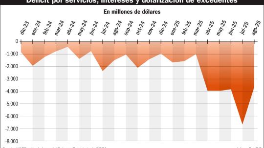 Inestabilidad cambiaria en la previa de las elecciones Inestabilidad cambiaria en la previa de las elecciones