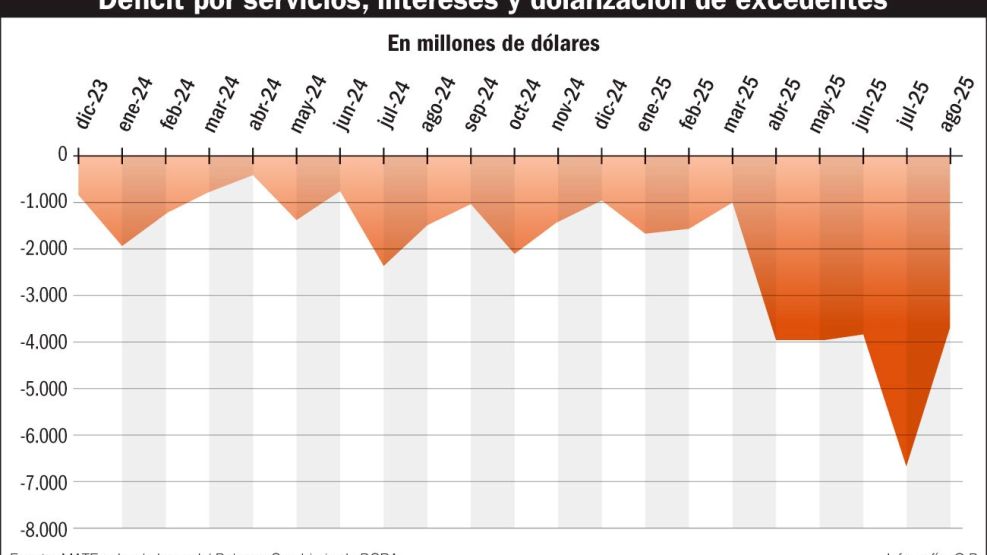 191025_deficit_servicios_intereses_dolarizacion_excedentes_gp_g