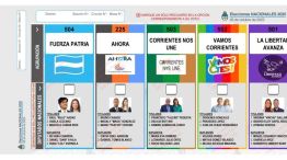 Cierre de campaña Corrientes