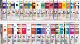 Boletas Únicas de Papel por provincia