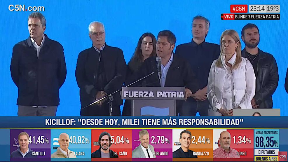 Axel Kicillof  Fuerza Patria 20251026