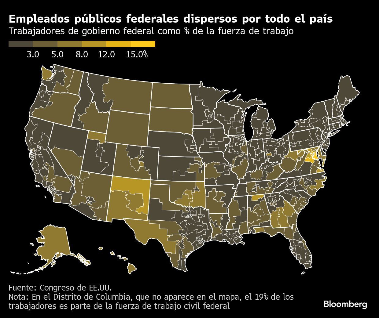 Empleados públicos federales dispersos por todo el país
        
         | Trabajadores de gobierno federal como % de la fuerza de trabajo
