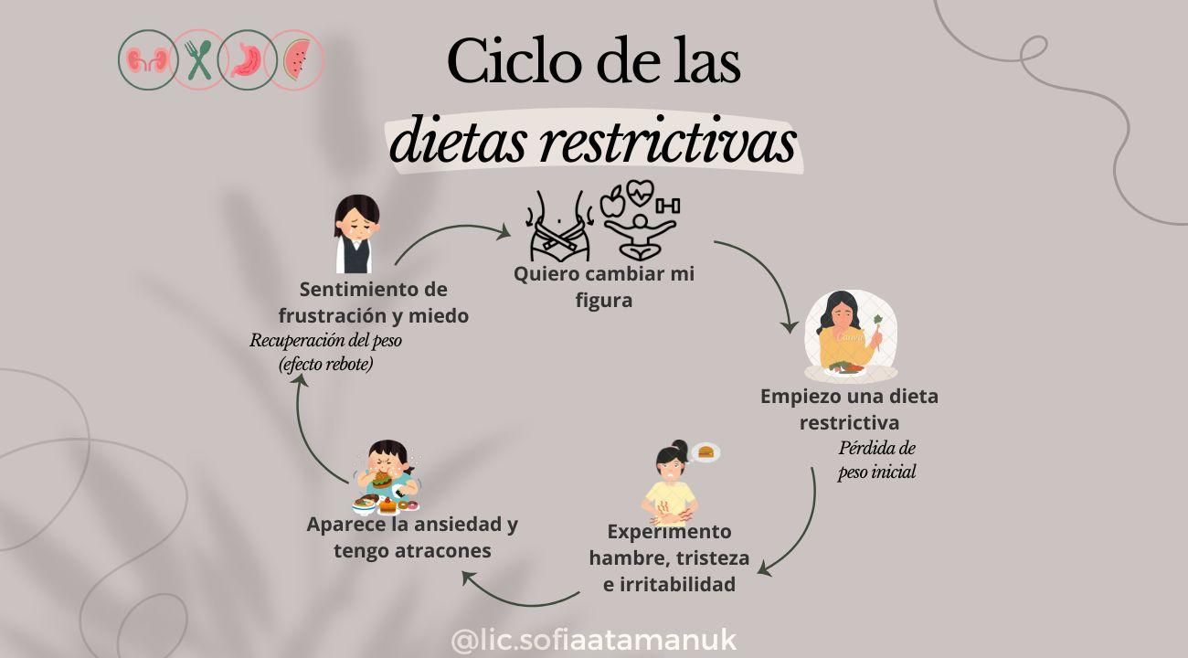 El lado B del verano fit: cuando la salud se disfraza de obsesión