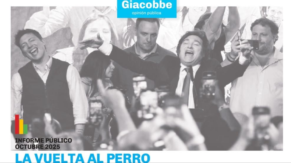 Según Giacobbe, Milei tiene 51,8% de imagen negativa y el 48% cree que "hace sufrir a la gente sin sentido"