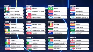 Cuadro principal del Mundial 2026