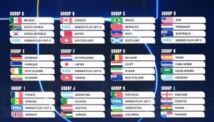 Cuadro principal del Mundial 2026
