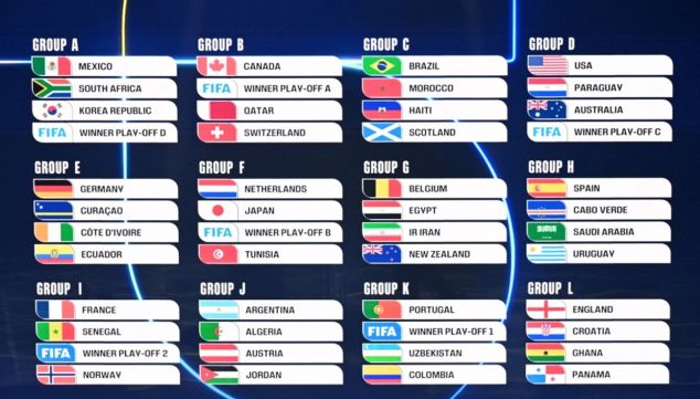 Cuadro principal del Mundial 2026