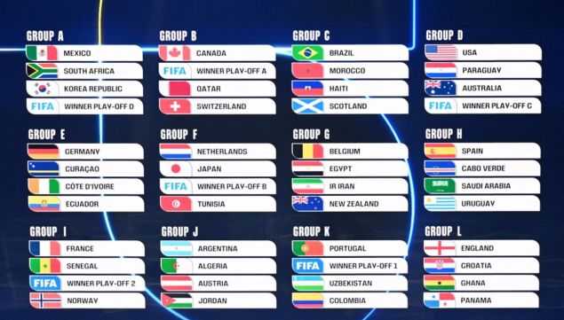 Cuadro principal del Mundial 2026