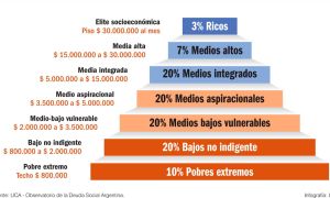 07_12_2025_piramide_socioeconomica_infografiagp_g