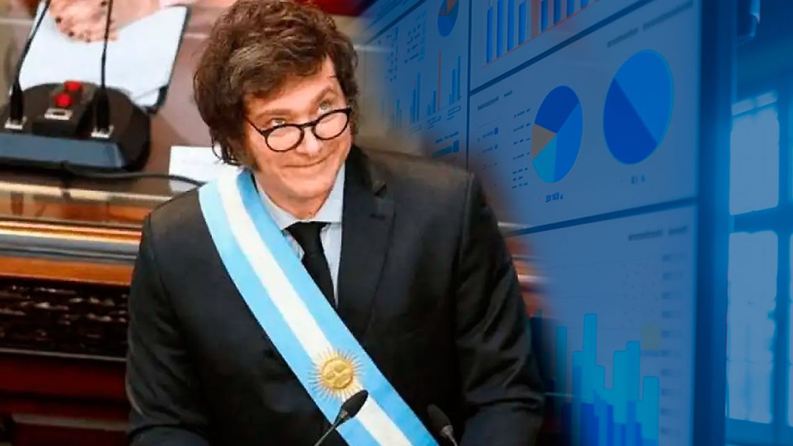 Dos años de Javier Milei en el gobierno bajo la lupa de 5 variables ...