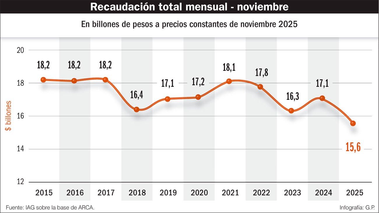 131225_recaudacion_total_historica_argentina_gp_g