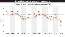 131225_recaudacion_total_historica_argentina_gp_g