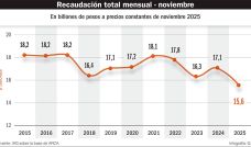 131225_recaudacion_total_historica_argentina_gp_g