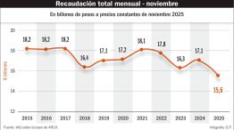 131225_recaudacion_total_historica_argentina_gp_g