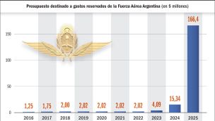 141225_militar_gastos_reservados_fuerza_aerea_gp_g
