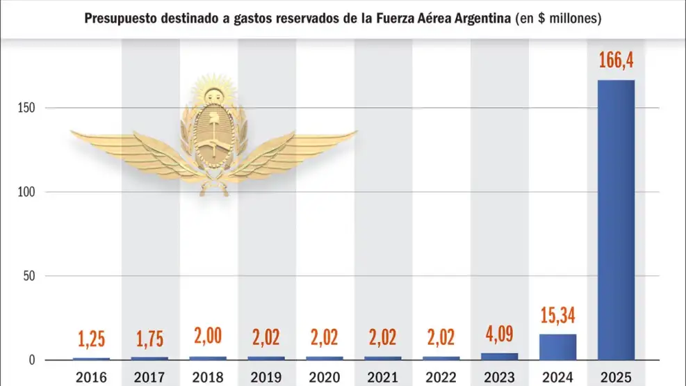 141225militargastosreservadosfuerzaaereagpg-2153023