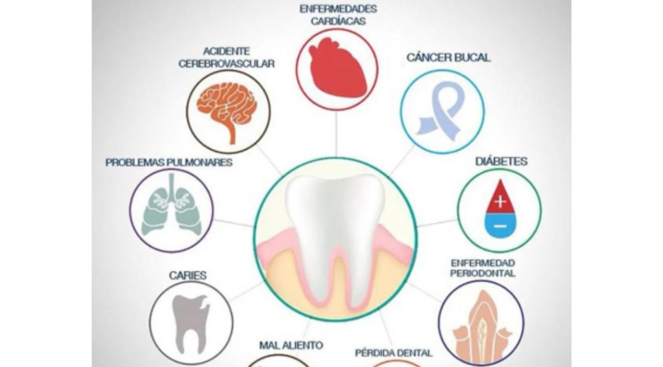 Salud bucal y su relación con Enfermedades Sistémicas