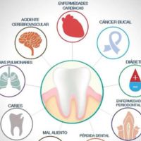 Salud bucal y su relación con Enfermedades Sistémicas
