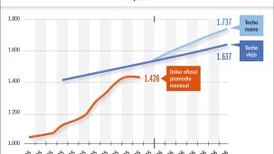 201225_dolar_oficial_bandas_cambiarias_gp_g