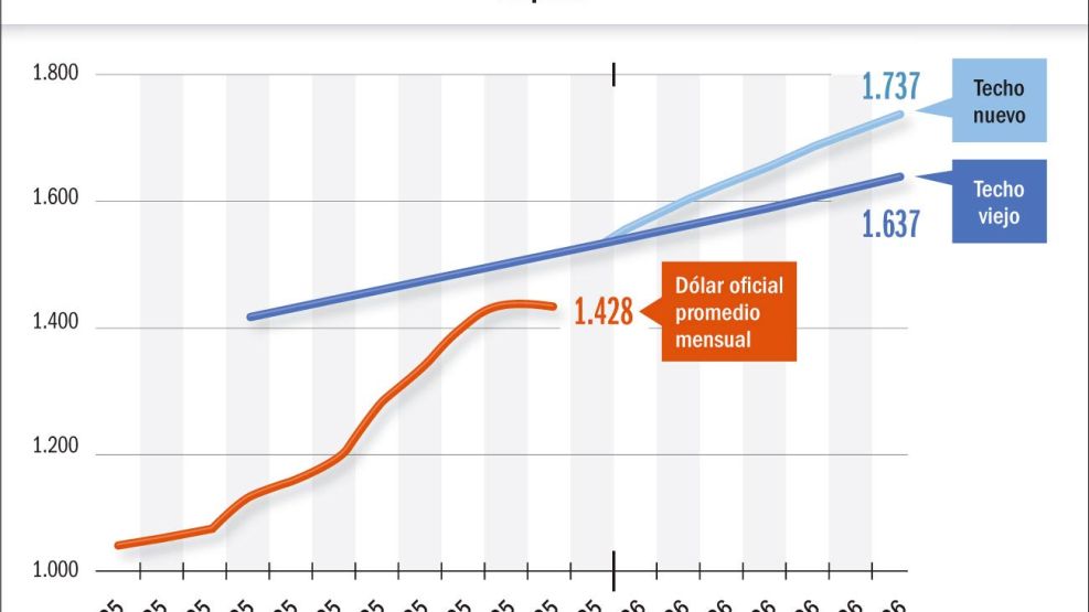 201225_dolar_oficial_bandas_cambiarias_gp_g