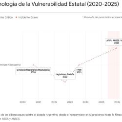 Fuga de datos: cómo evitarlo | Foto:Fernando Arrieta