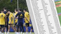 Boca entrenamientos
