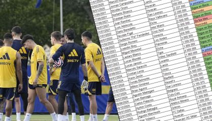 Boca entrenamientos