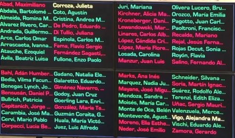 Votación Artículo 30 del Senado