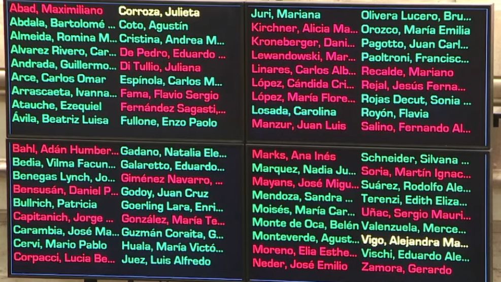 Votación Artículo 30 del Senado