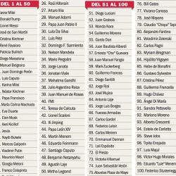 Noticias los influyentes | Foto:CEDOC