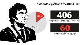 fopea-insultos-milei