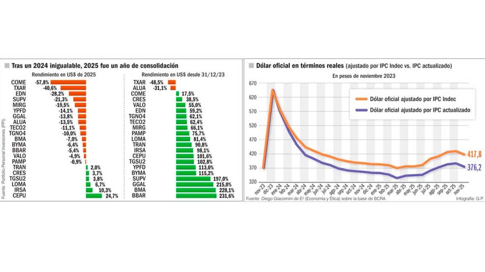 11_01_2026_economia_2025_infografiagp_g