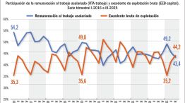 240126_trabajo_remuneracion_excedente_rta_ebb_gp_g