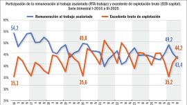Concentración, planes y Palantir