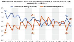 240126_trabajo_remuneracion_excedente_rta_ebb_gp_g