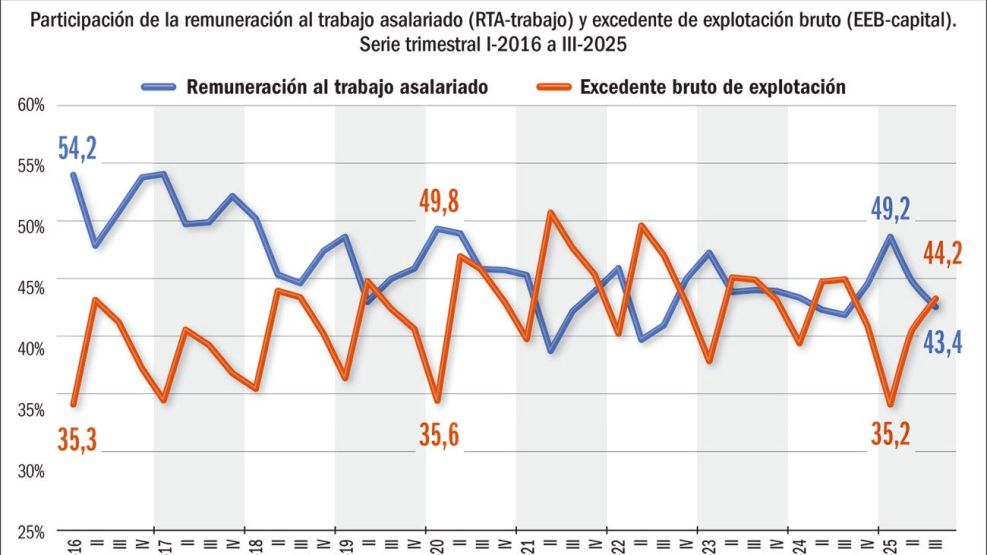 240126_trabajo_remuneracion_excedente_rta_ebb_gp_g