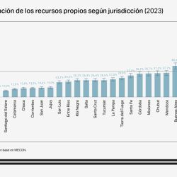 Distribución impositiva según provincias | Foto:Fundar