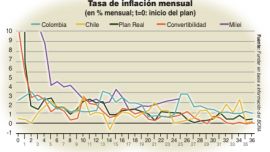 Desinflación en tendencia