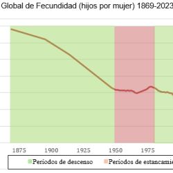 Cambios demográficos en Argentina | Foto:Rafael Rofman/ Cipec