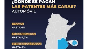 Nación y Ciudad discuten por un "ranking de patentes".
